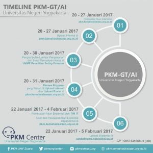 Template PKM GT dan AI